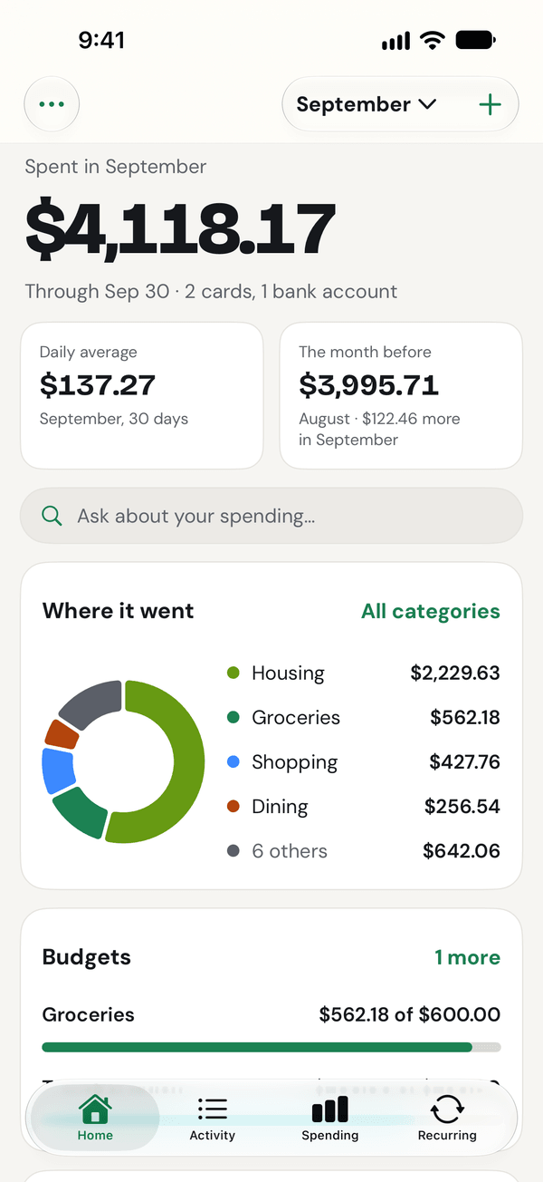 The Home screen in Unlinked, with sample data: $4,118.17 spent in September, a chart of where it went by category, and a groceries budget.