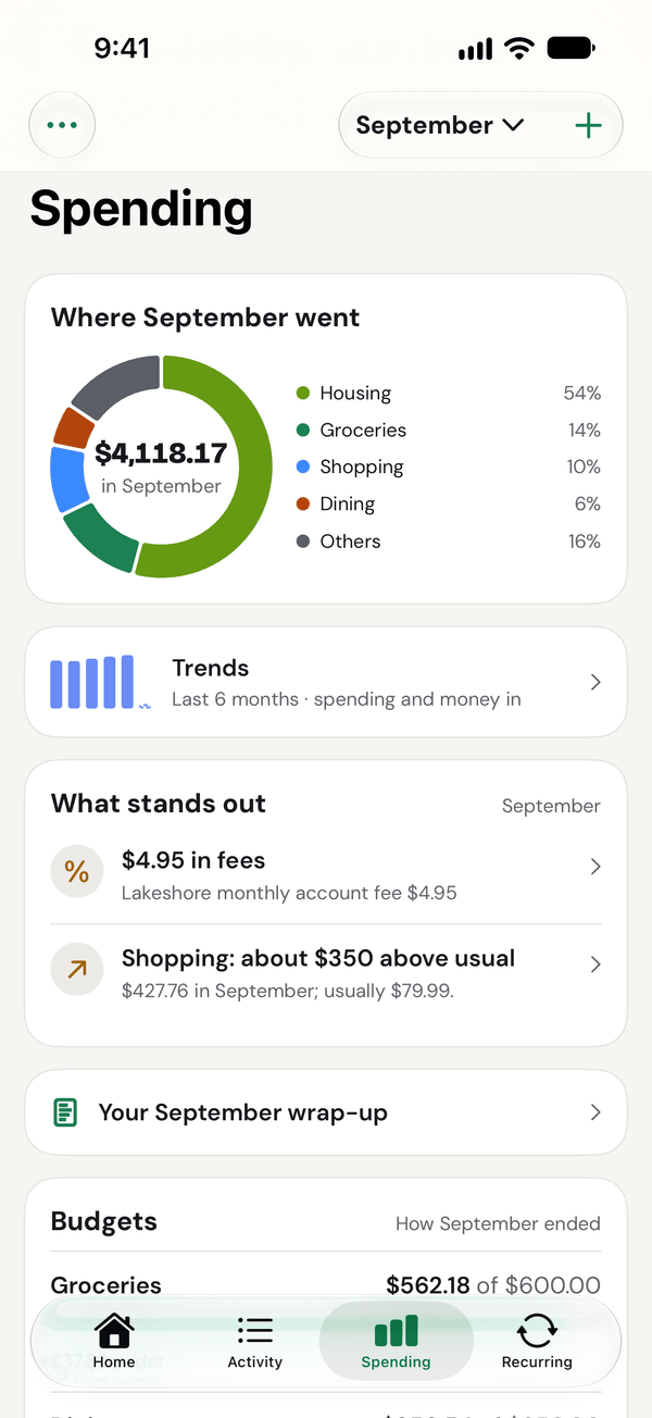 The Spending screen in Unlinked, with sample data: where September’s $4,118.17 went by category, led by housing at 54%, and what stands out, such as shopping about $350 above usual.